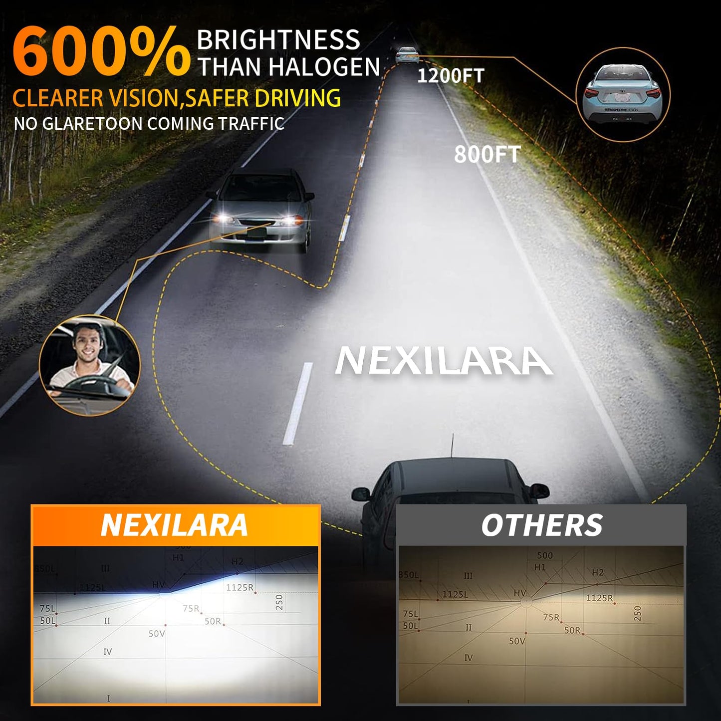 NEXILARA HB3/9005 High Beam & H11/H8/H9 Low Beam & Fog Light Bulbs Combo, 600% Brightness, 6500K White, Aluminum,