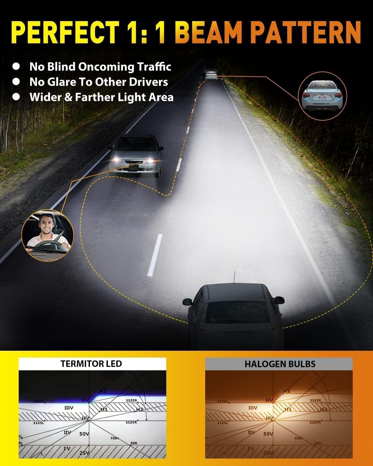 Termitor H13/9008 Fog Light Bulbs, 60,000LM, 6500K Cool White, 85000+ Hours Life, Plug N Play, Pack of 2