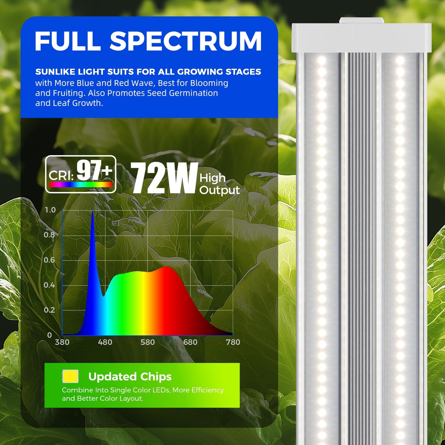 Barrina TX72 Grow Lights for Seed Starting, 288W, 5000K Full Spectrum, 4FT, Aluminium with Timer, 4 Packs