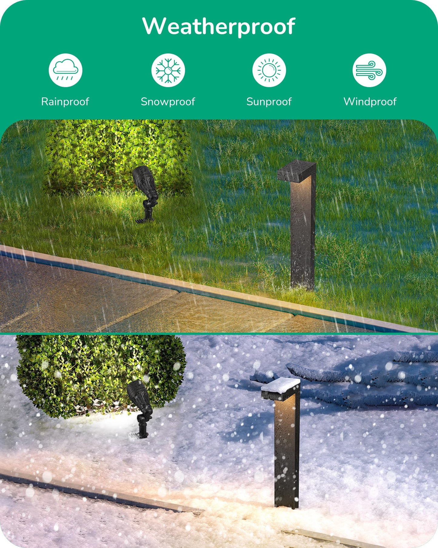 EDISHINE Low Voltage Landscape Lights Kit, 3.2W LED Pathway & Spotlight, Aluminum, Black, Model JAO1501LX-04, Waterproof for Outdoor Use